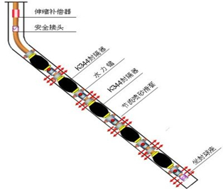 浙江不动管柱大...